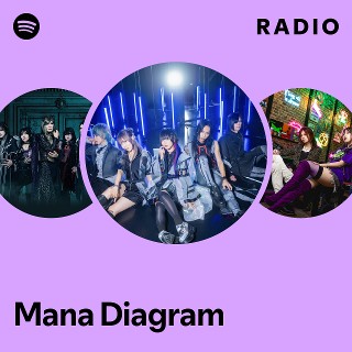 Mana Diagram | Spotify